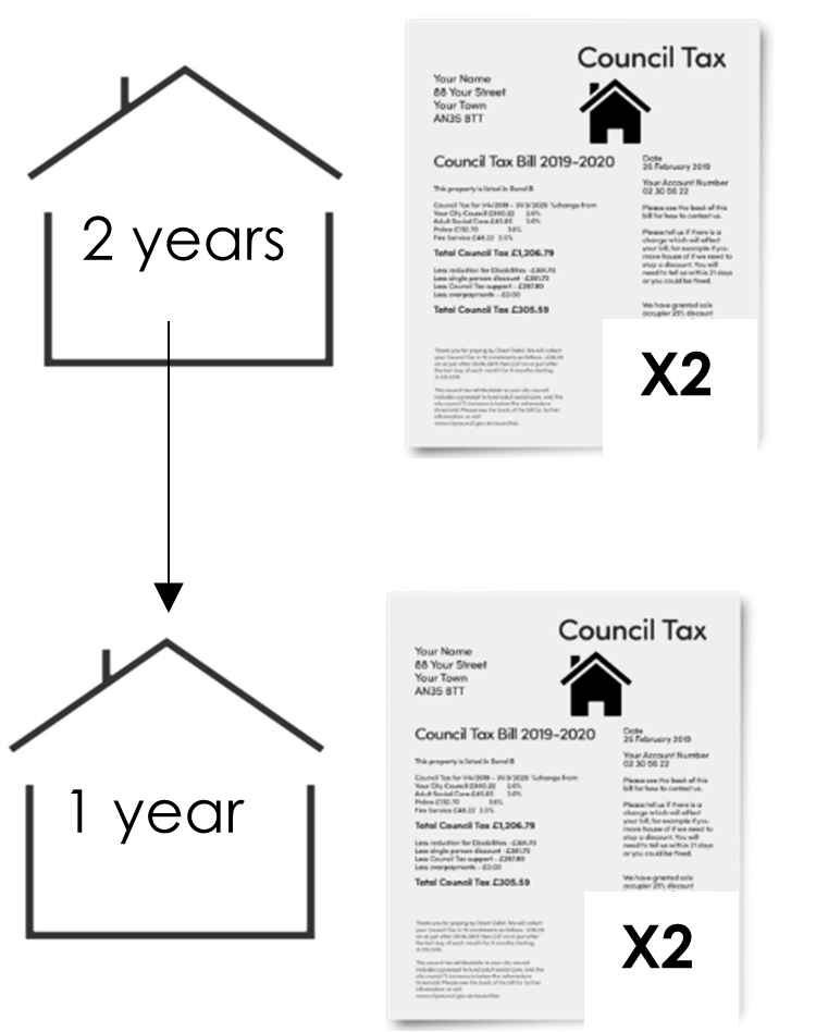 An example of a Council Tax Bill